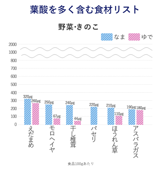 葉酸が含まれているおすすめの発毛食材は 焼きのりで血を作ろう